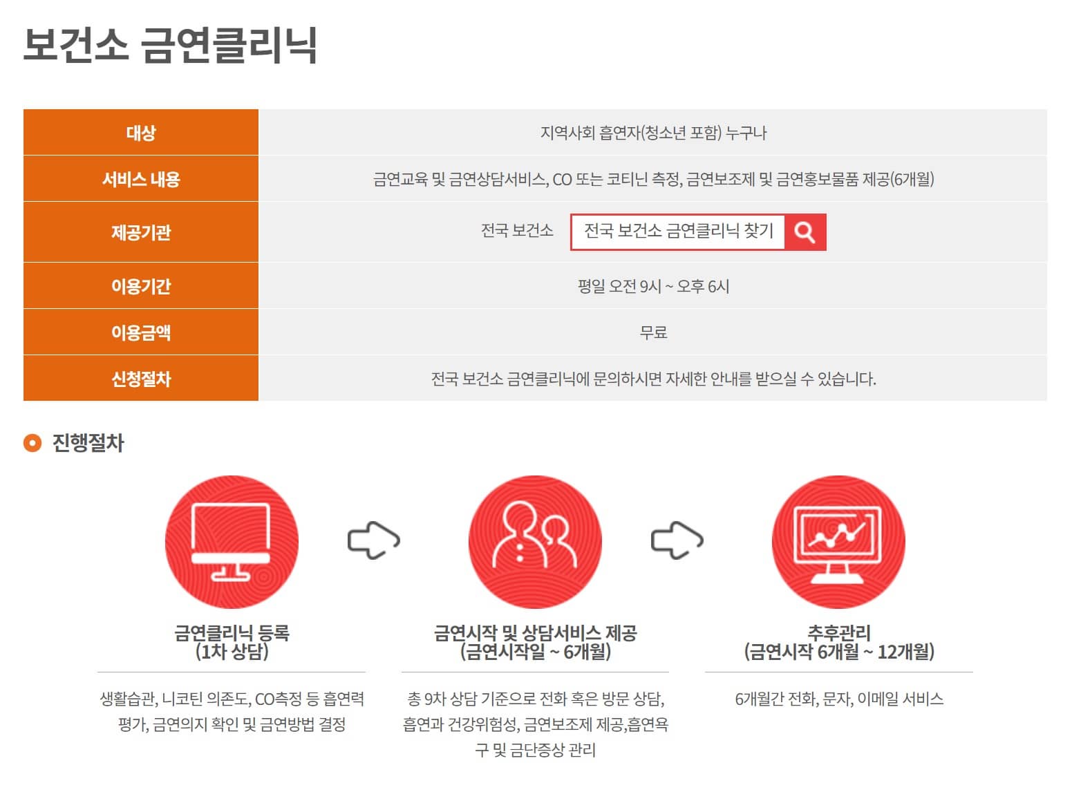 금연두드림 보건소 금연클리닉