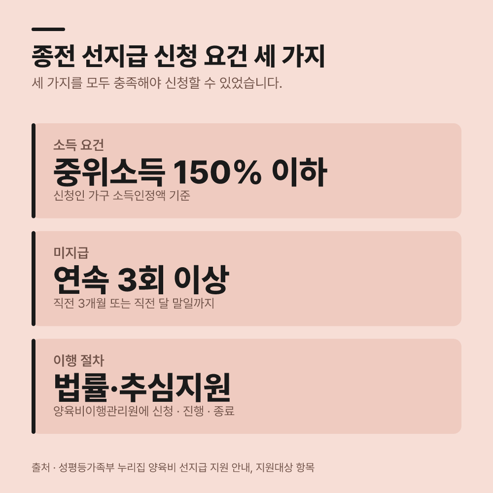 먼저 변경된 자격 요건을 확인합니다