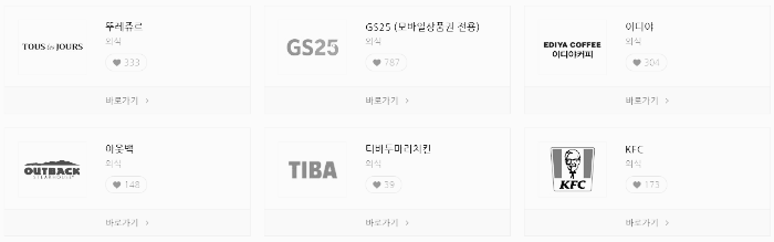 문화상품권 오프라인 사용처: 외식