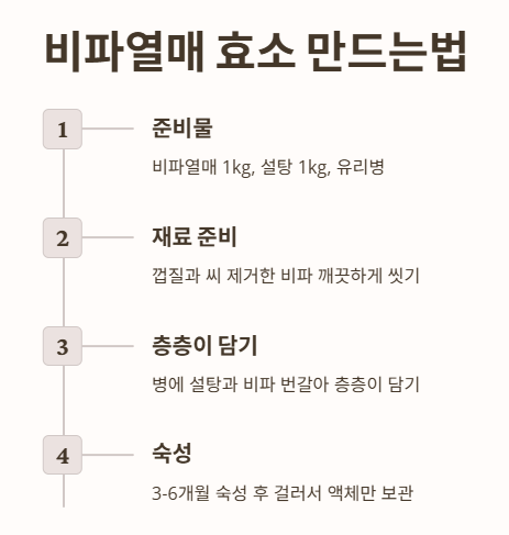 비파열매 효소 만드는법