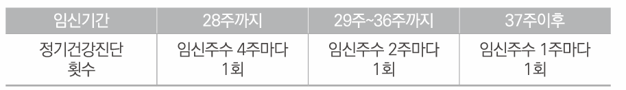 근무시간 중 태아검진을 받을 수 있어요.