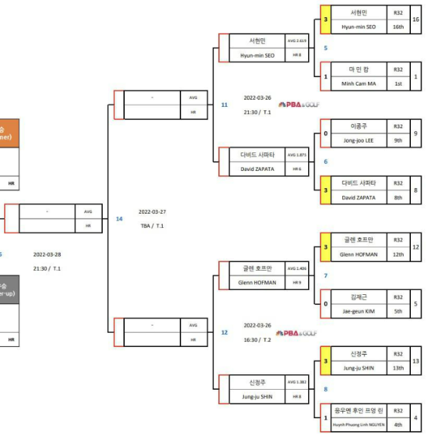 SK렌터카 LPBA 월드 챔피언십 2022 - 8강 대진표(2)