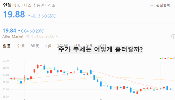 미국 유리기판 관련주 대장주 테마주 TOP5