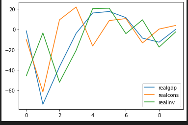 Python) Vector AutoRegressive Model in Python(Difference , Inverse Transform)