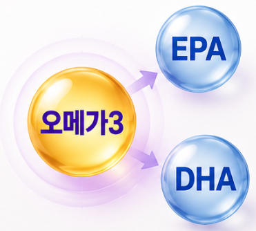 오메가3