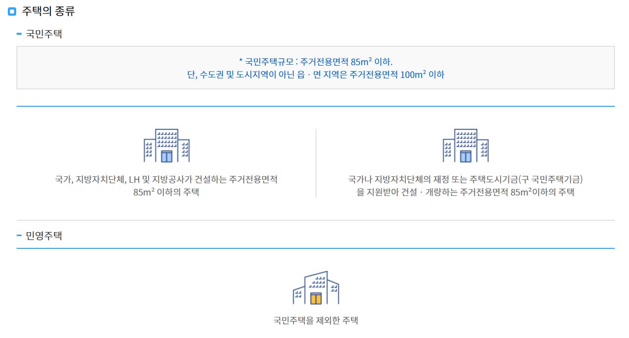 청약홈 주택 종류 설명