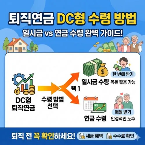 퇴직연금 dc형 수령방법 ❘ 퇴직금 세금 30% 감면받는 실전 가이드
