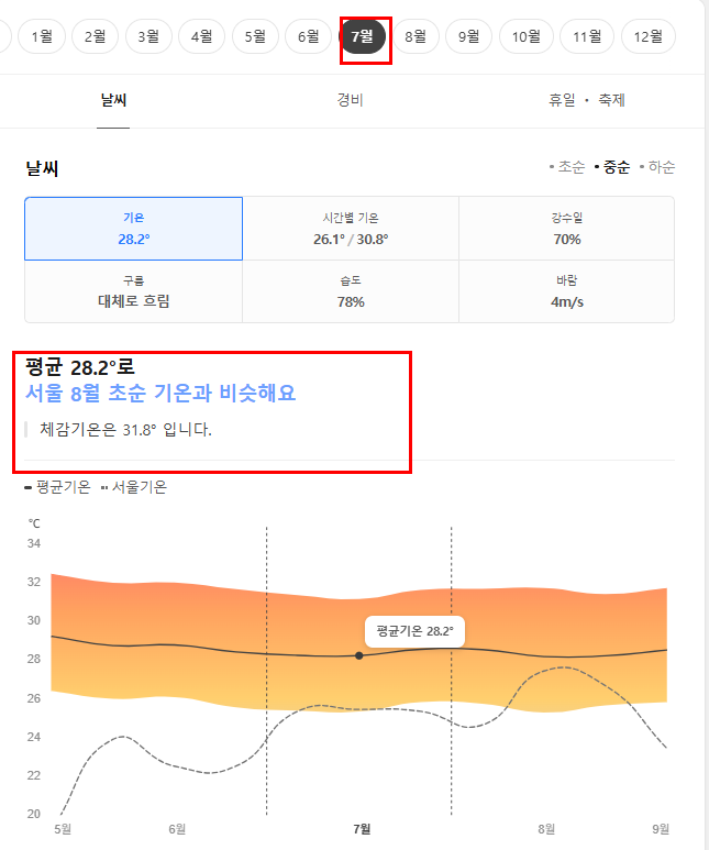 필리핀 세부 7월 날씨 옷차림 추천 여행지