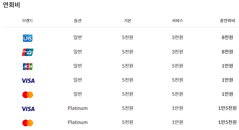 신한 하이포인트카드(Hi-point)