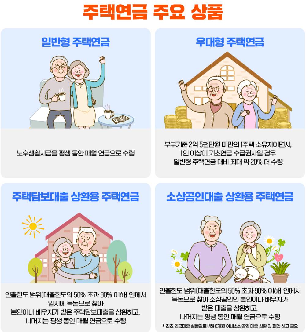 주택연금 신청방법, 상품 종류 총정리