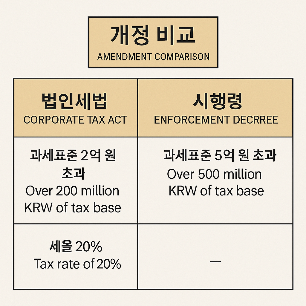 법인세 완전 정복! 기본 개념부터 세율&middot;계산&middot;환급&middot;신고까지 총정리