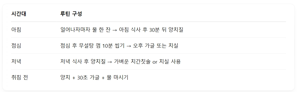 시간대루틴 구성