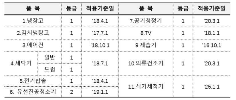 으뜸효율 가전 환급