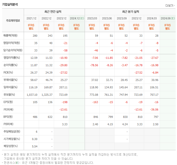 라이콤_실적