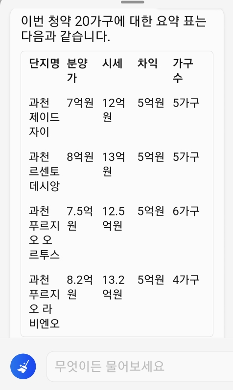 답변 내용을 표로 정리 질문/답변
