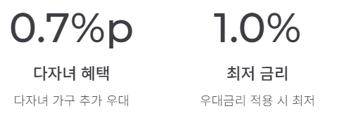 일반버팀목 전세자금대출 조건