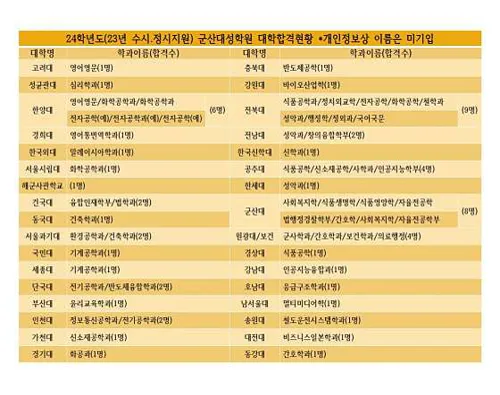 대성N스쿨 나운학원