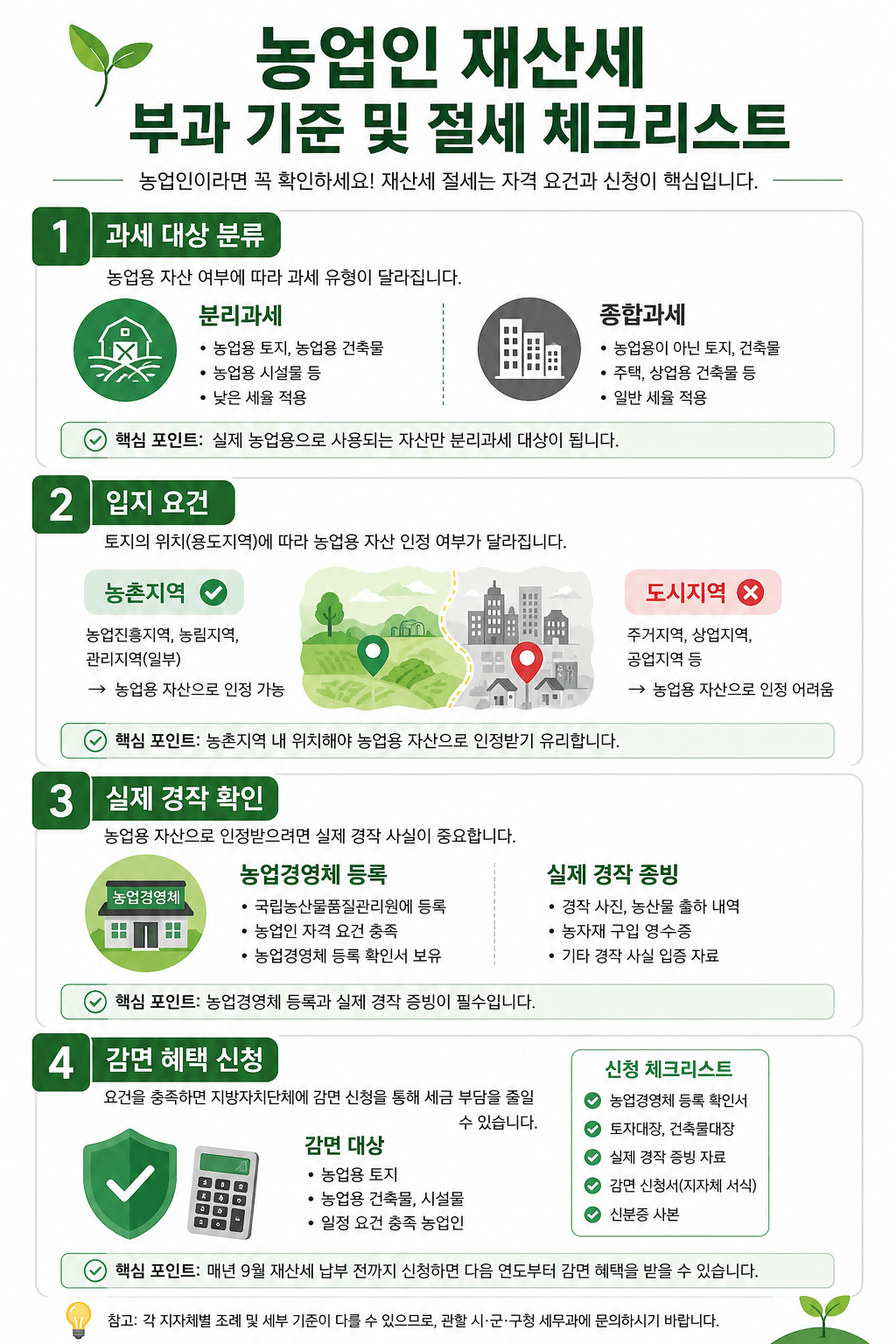 인포그래픽 농업인 재산세 부과 기준 및 절세