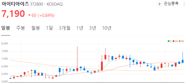 엔디비아-온디바이스ai-관련주-아이티아이즈-주가