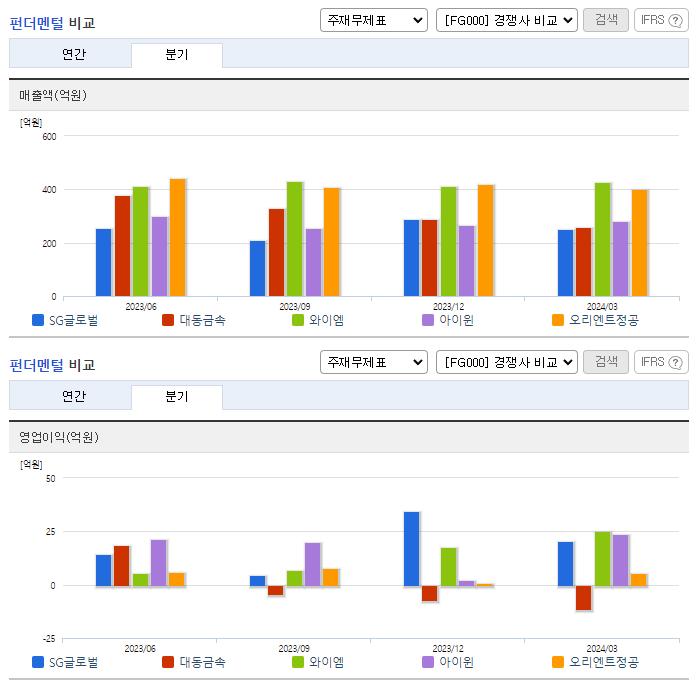 SG글로벌_업종분석