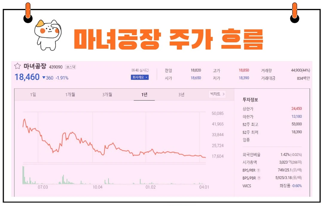 마녀공장주가