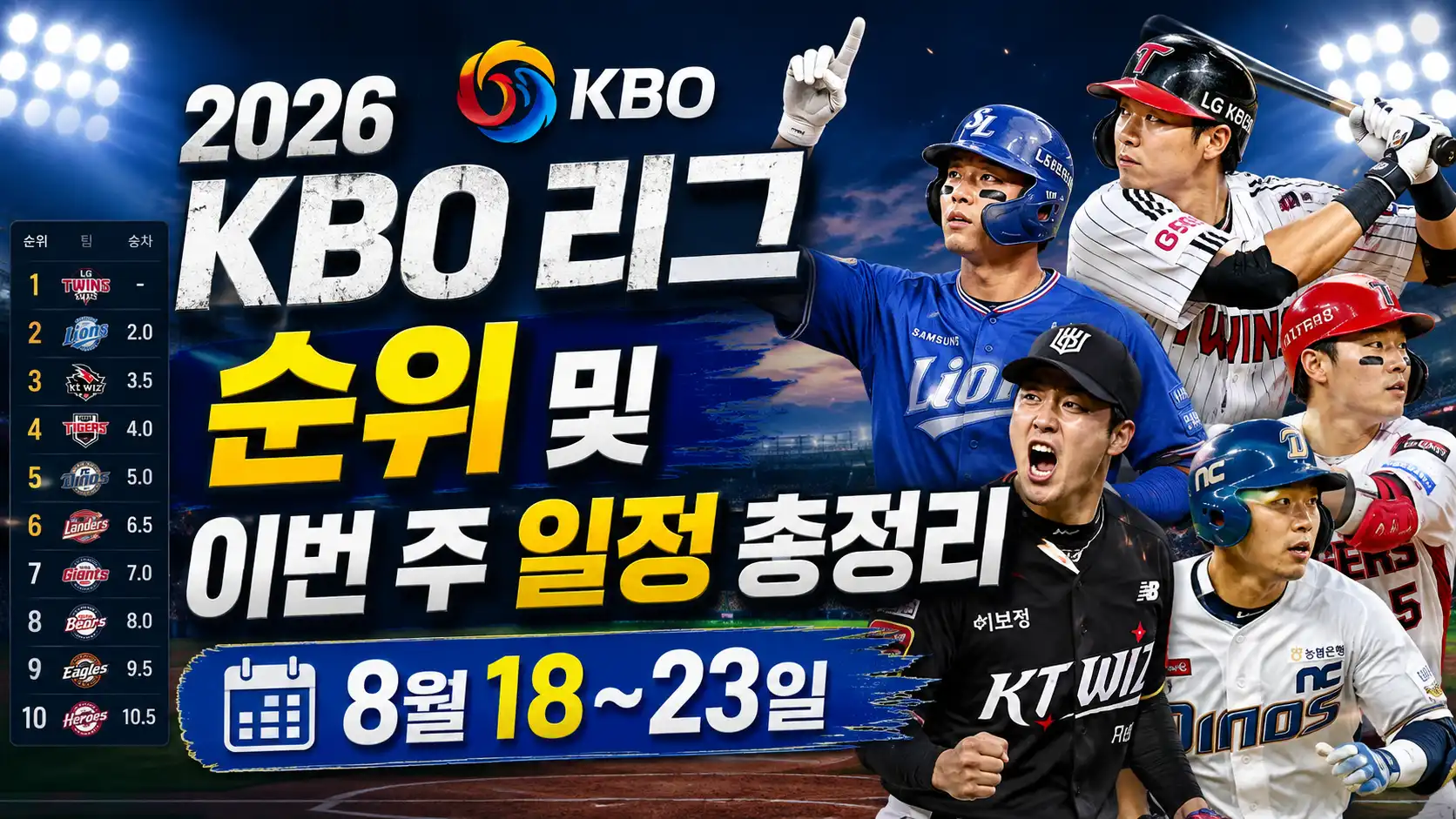kbo 리그 순위 및 이번주 일정을 정리한 글의 썸네일 속 프로야구 선수들의 이미지