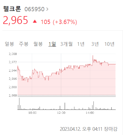 웰크론