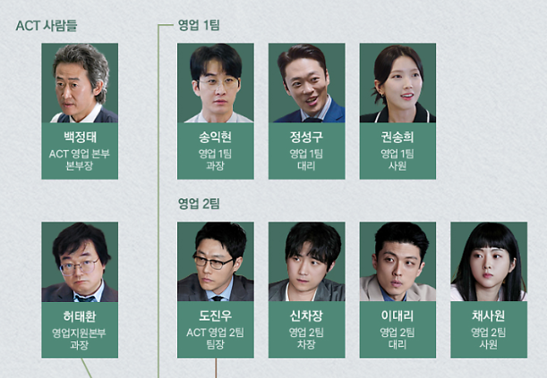 JTBC 드라마 서울 자가에 대기업 다니는 김부장 이야기 등장인물관계도