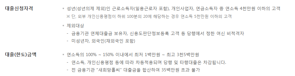 광주은행 새희망홀씨 대출 조건 금리 한도 신청방법