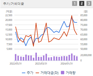 삼성전자 주가 전망 목표주가 배당금