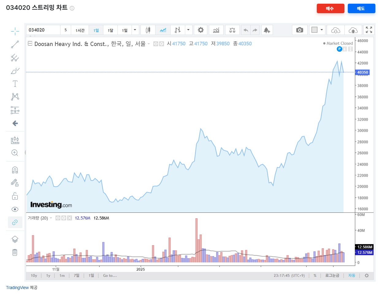 두산에너빌리티 배당금 지급일