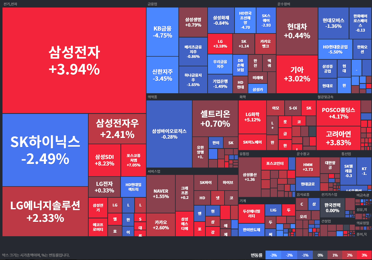 24.10.28(월) 금일 상승률Top30 시간외 단일가 특징주 및 내일이슈