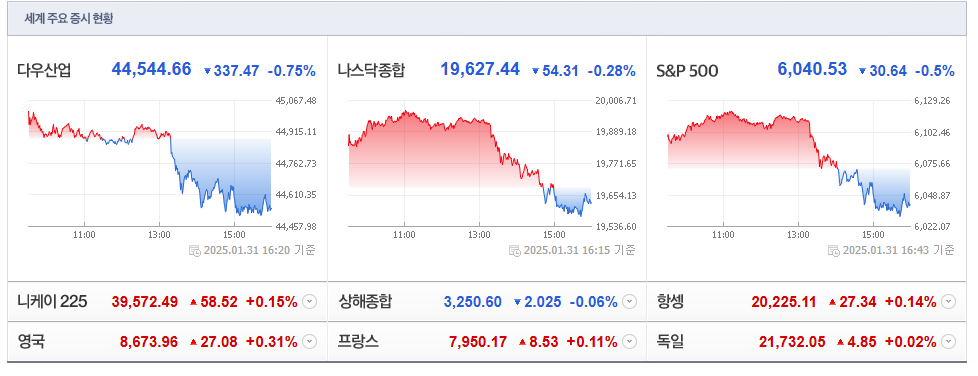 네이버 증권