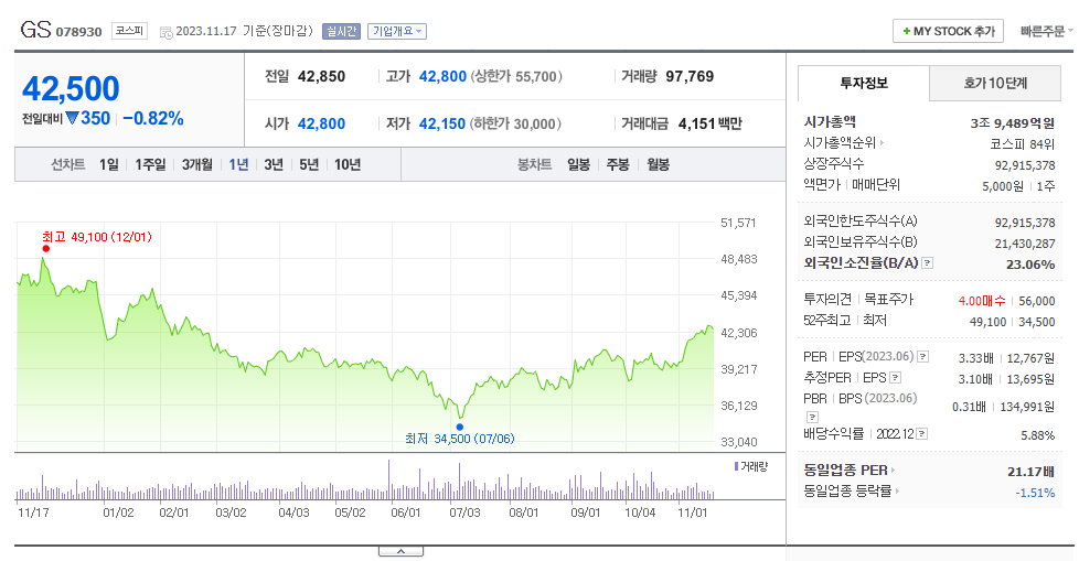 GS_주가