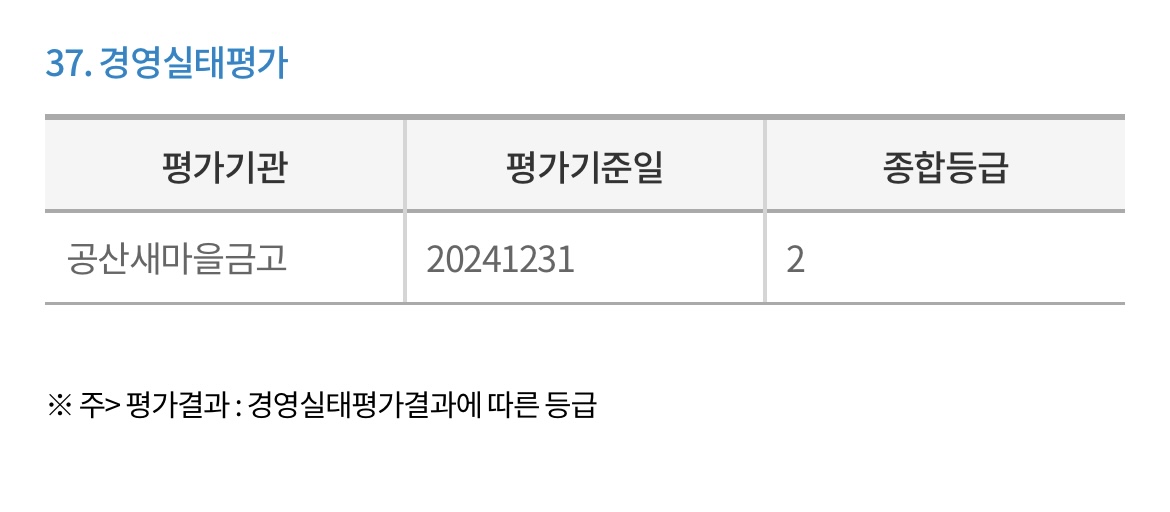 공산새마을금고-경영실태평가