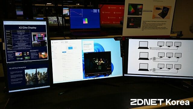 스냅드래곤 X2 엘리트는 최대 4개 외부 모니터 연결이 가능하다.