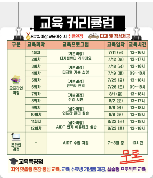 디지털튜터 양성과정 커리큘럼
