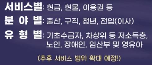 혜택알리미 서비스