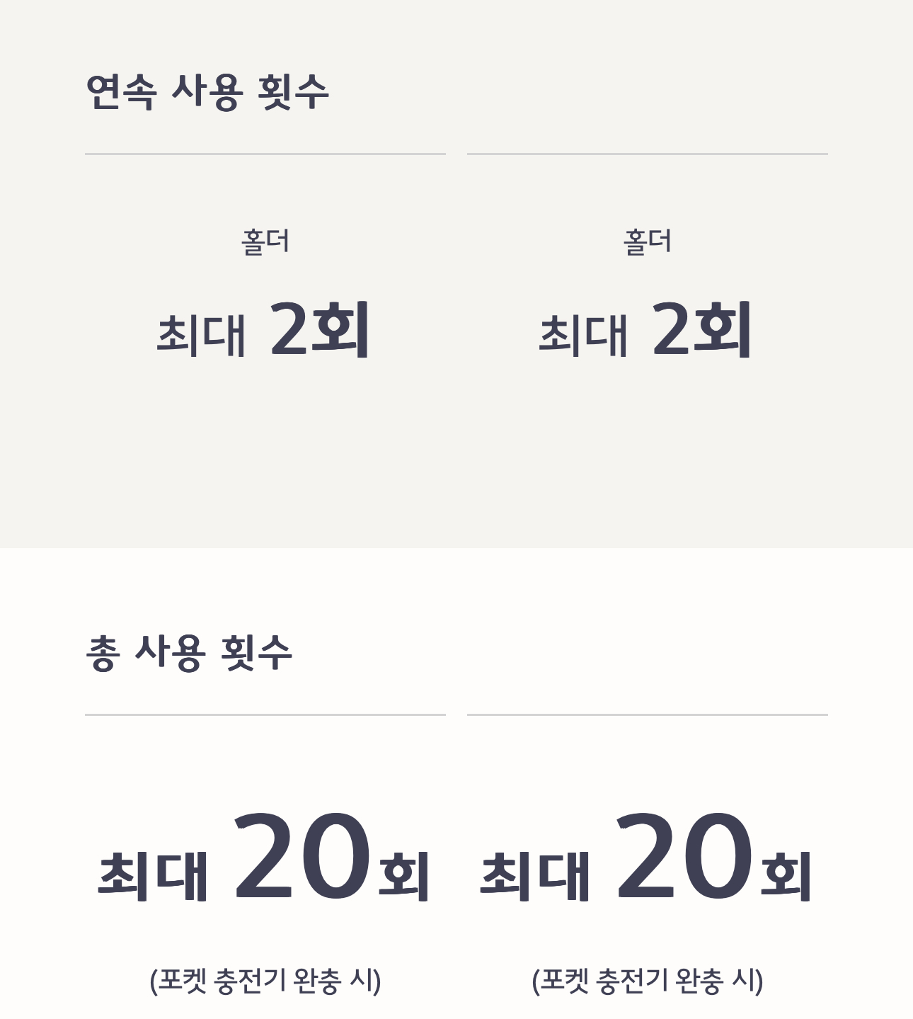 아이코스 일루마 사용 횟수