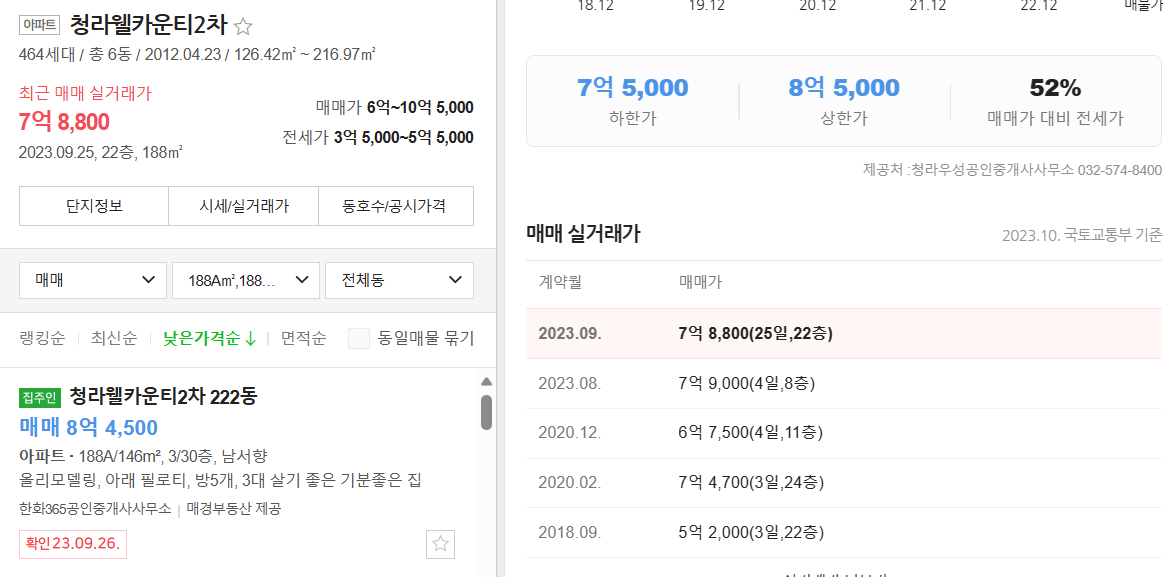 청라웰카운티 19단지 무순위 분양가