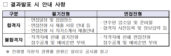 한국가스공사 채용 결과발표