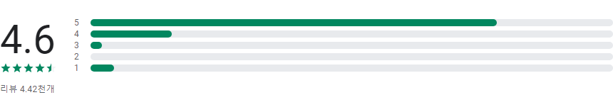 Color Picker, 카메라 또는 이미지에서 색상을 식별하는 앱