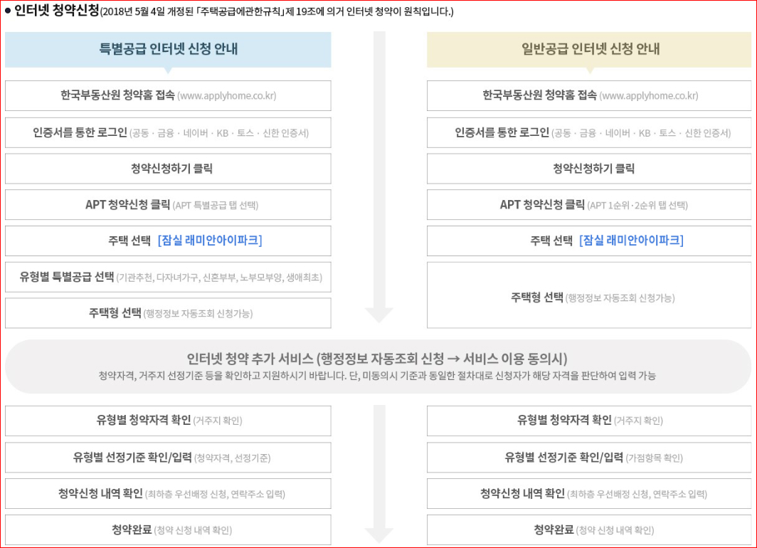 잠실래미안아이파크 인터넷청약