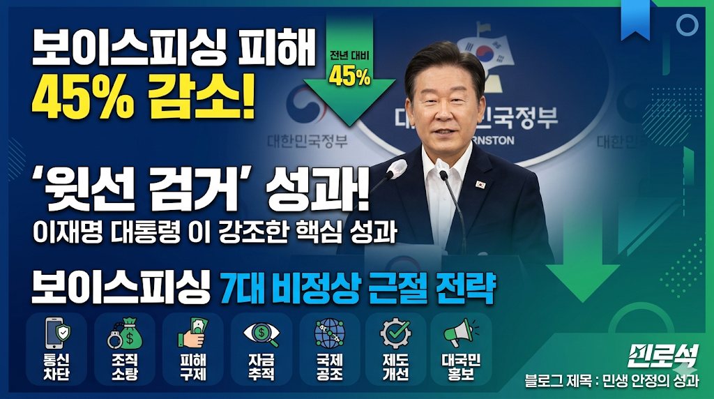보이스피싱 피해 45% 감소 , 이재명 대통령이 강조한 '윗선 검거' 성과와 7대 비정상 근절 전략