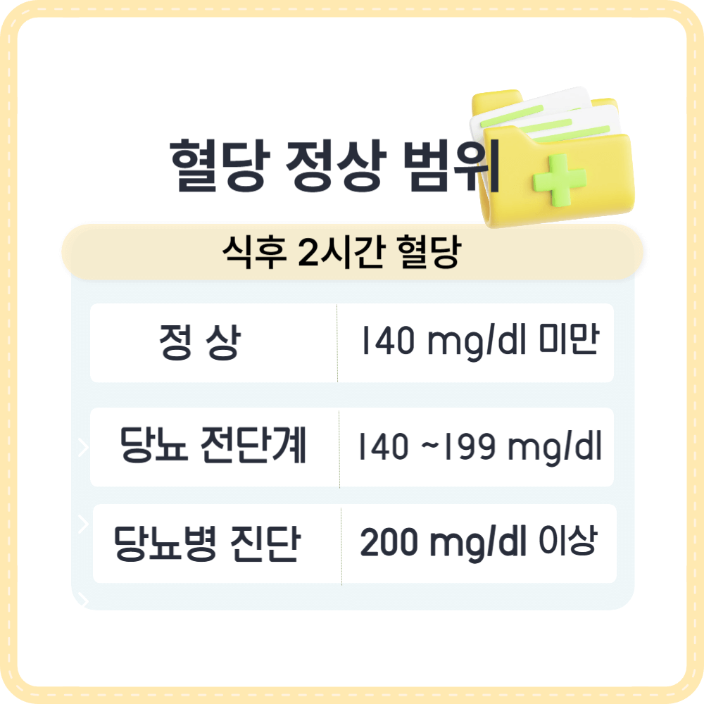 당뇨병정상범위