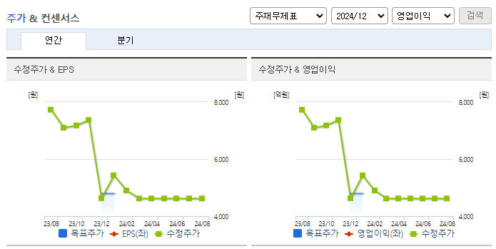 태영건설_컨센서스