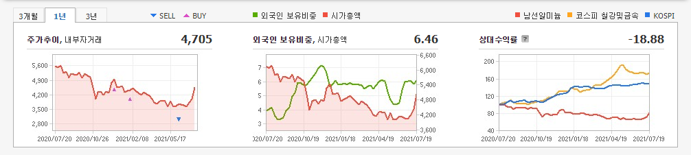 철도-관련주