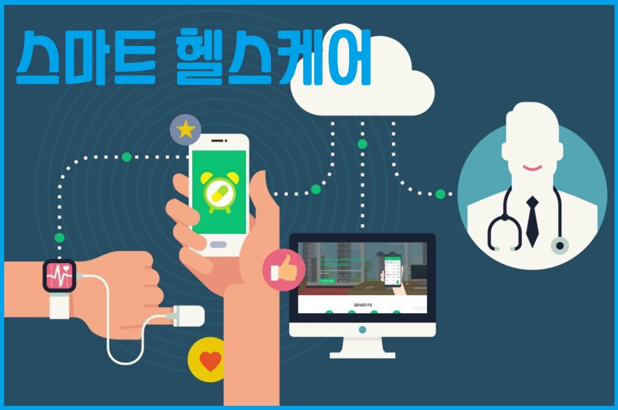 스마트 헬스케어