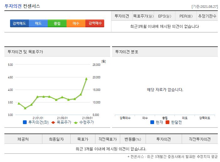 코스모화학 목표주가