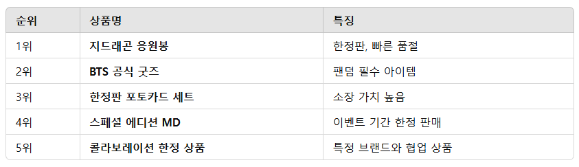 위드뮤 라이브몰 응원봉 구매 꿀팁